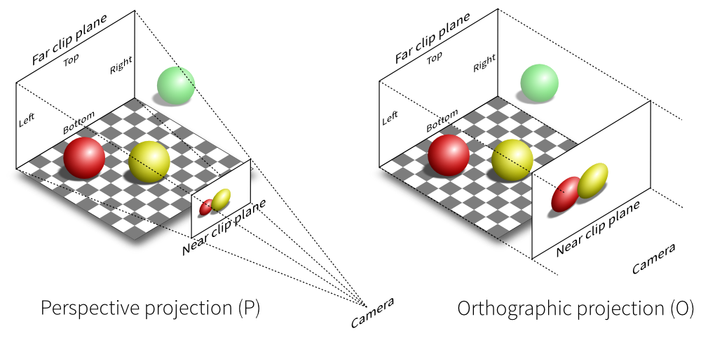 projectionperspectivevsorthographic.png