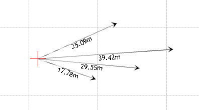 mesures concentriques