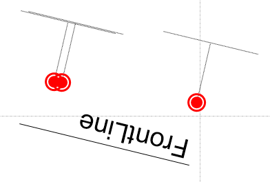 reverse orientation