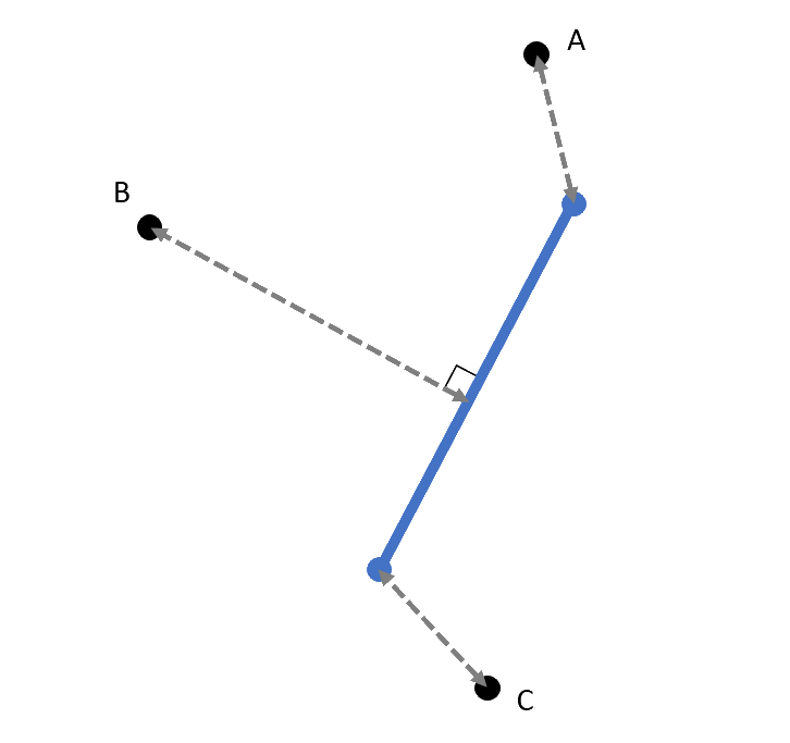Schéma distance 2D-3D