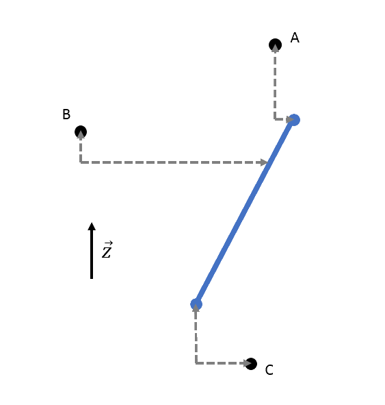 Schéma distance 2D-3D
