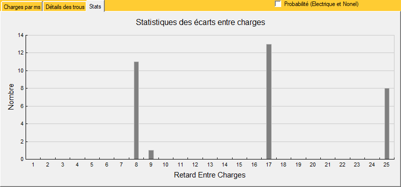 CAP_Chevauchement_Stat.png