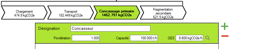 Étape Concassage primaire