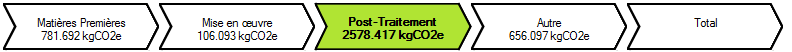 Étape Post-Traitement