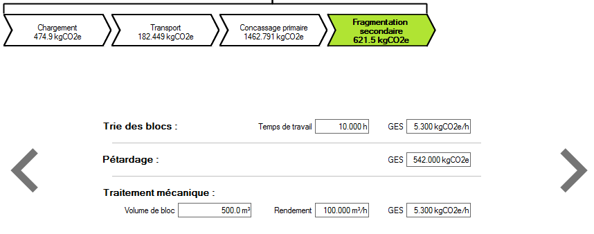 Étape Fragmentation secondaire